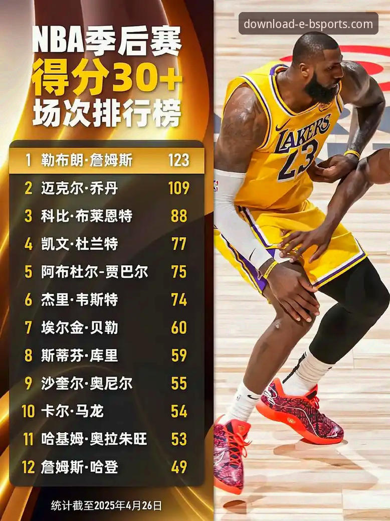 b体育app体育直播 资深用户分享:湖人锁定季后赛之夜,我在b体育app官网见证的赛场细节