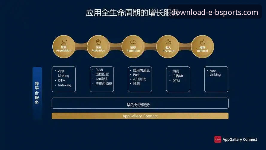 b体育app下载方法 解锁b体育app下载方法的3个关键步骤与未来趋势洞察